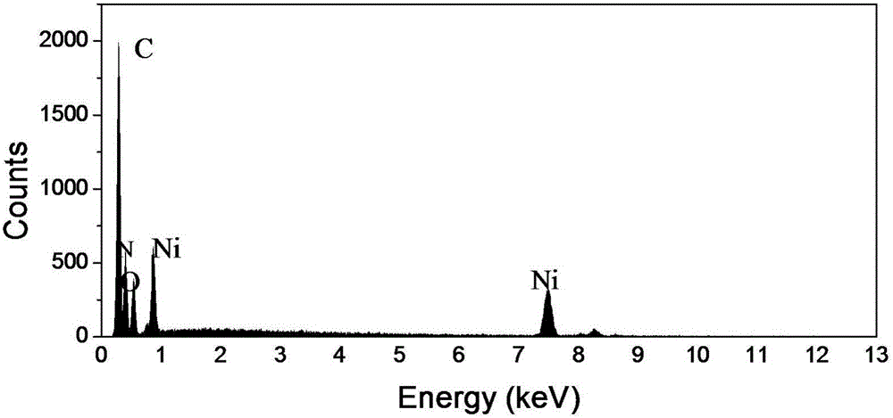 Simple and convenient preparation method for nickle/graphene-like carbon nitride compound composite catalyst