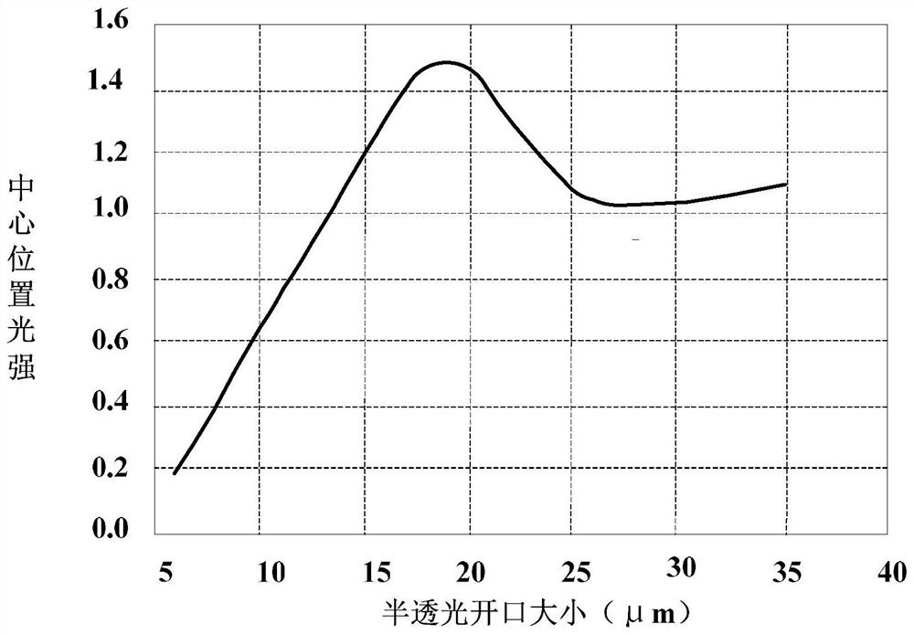 Mask plate, display substrate, manufacturing method thereof, and display device