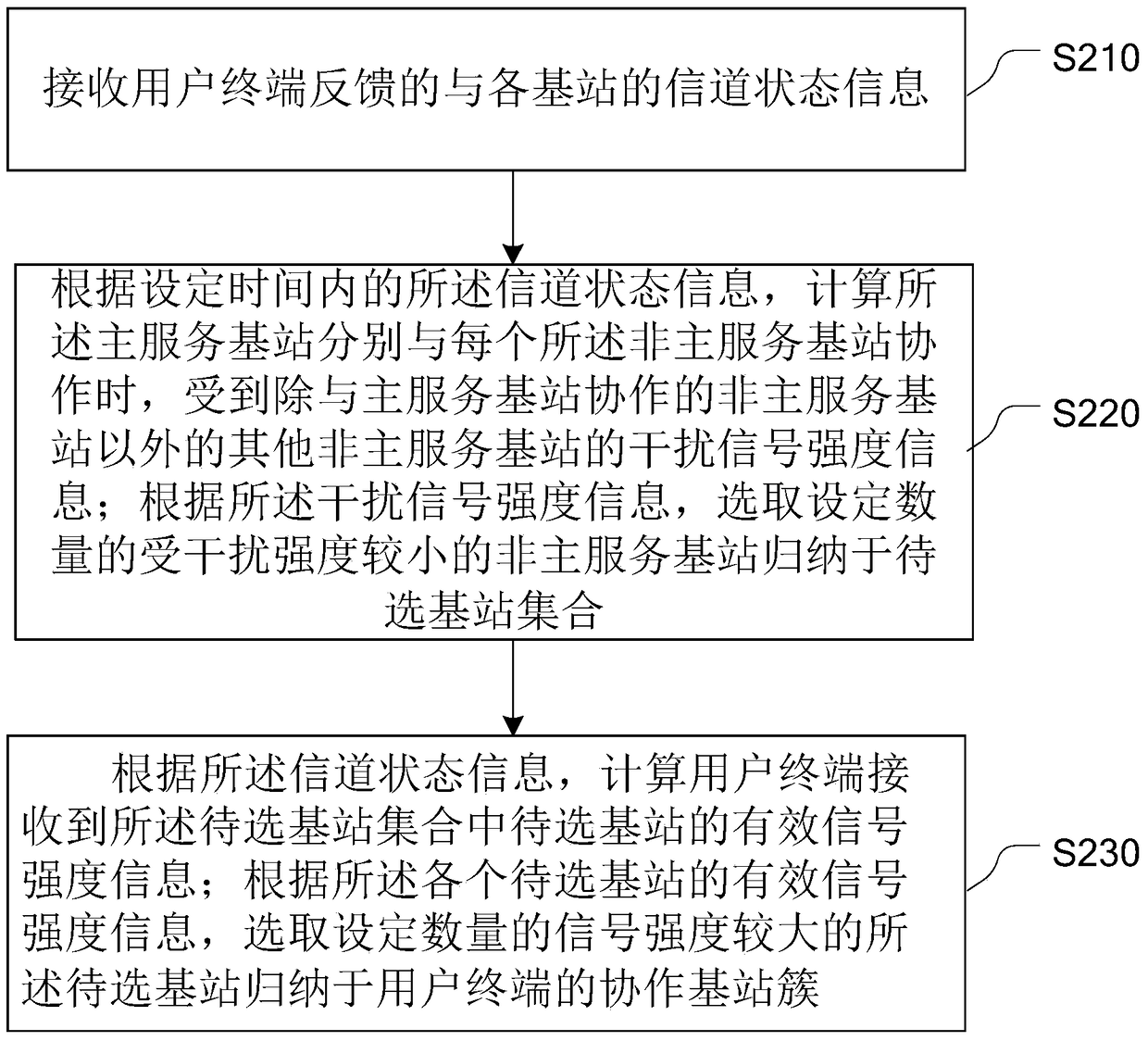 Cooperative base station clustering method and device in wireless heterogeneous network