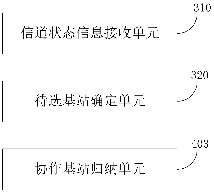 Cooperative base station clustering method and device in wireless heterogeneous network