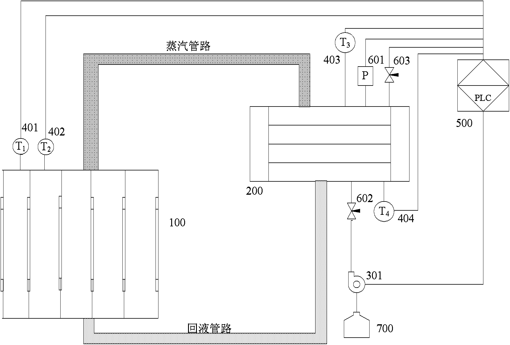 Automatic safe control device of industrial waste heat recovery system