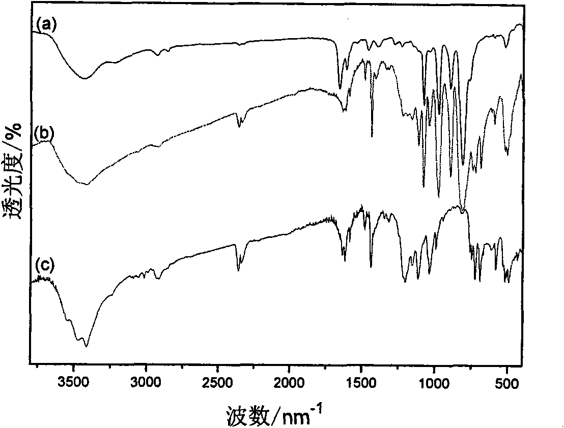 Solid acid catalyst, preparation thereof and application thereof in esterification reaction