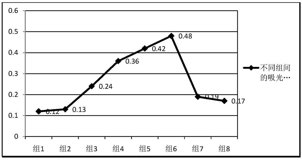 Fibroblast culture system