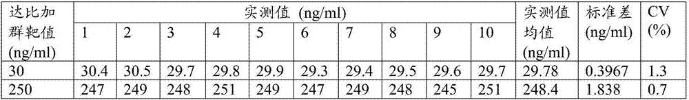 Kit for detecting content of Dabigatran based on thrombin chromogenic substrate method