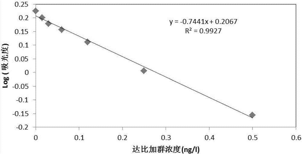 Kit for detecting content of Dabigatran based on thrombin chromogenic substrate method