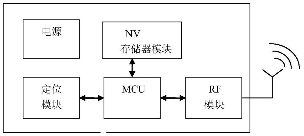 A wireless ad hoc network networking method with linear topology