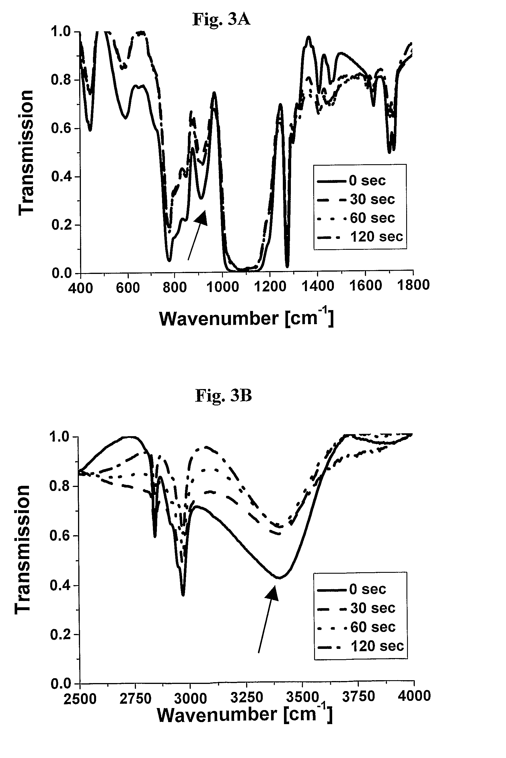 Uv-curable inorganic-organic hybrid resin and method for preparation thereof