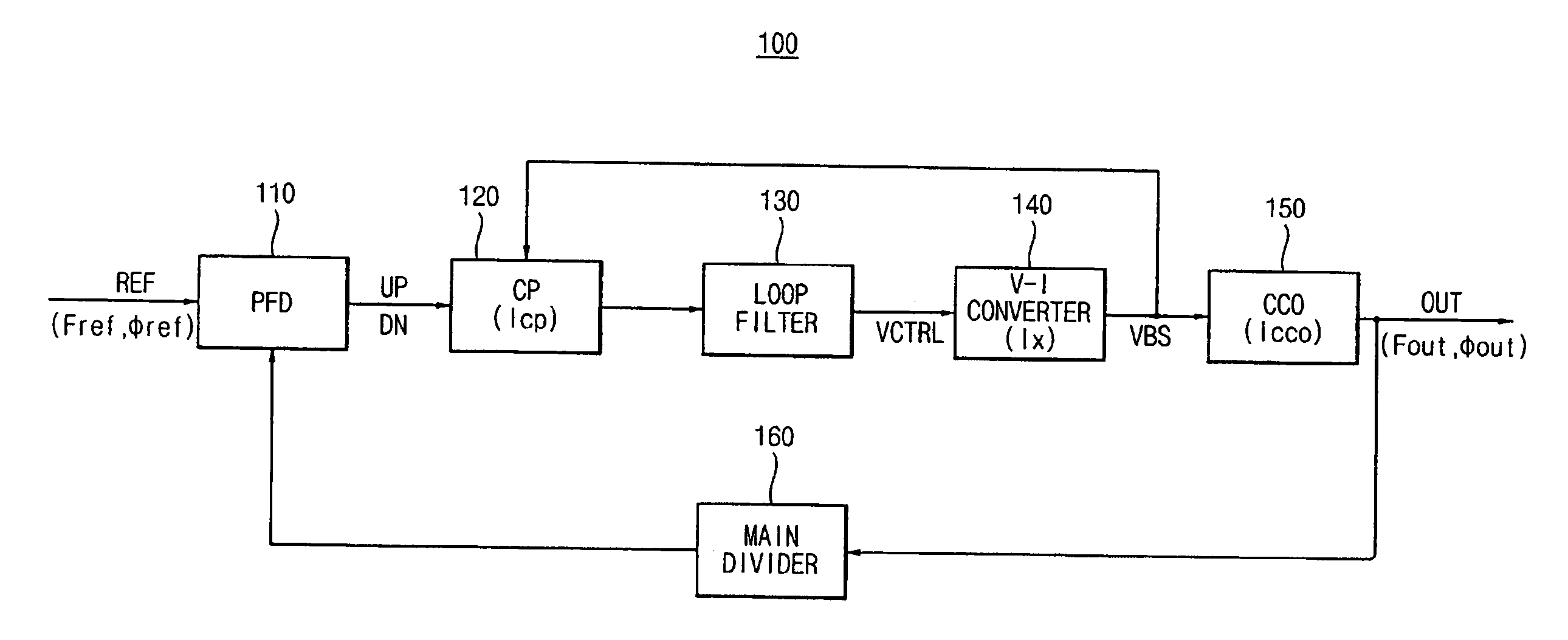 Phase locked loop and phase locking method