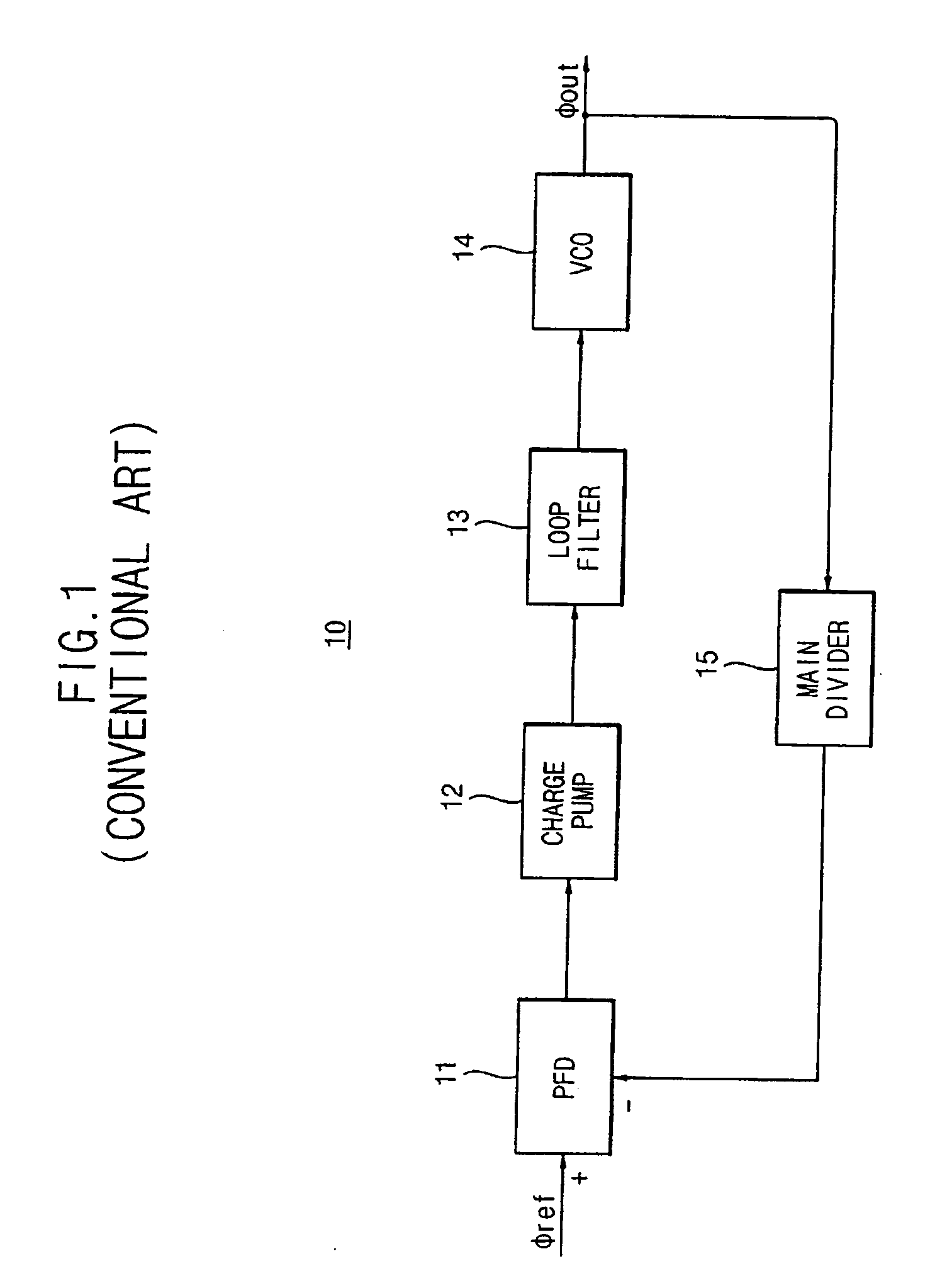 Phase locked loop and phase locking method