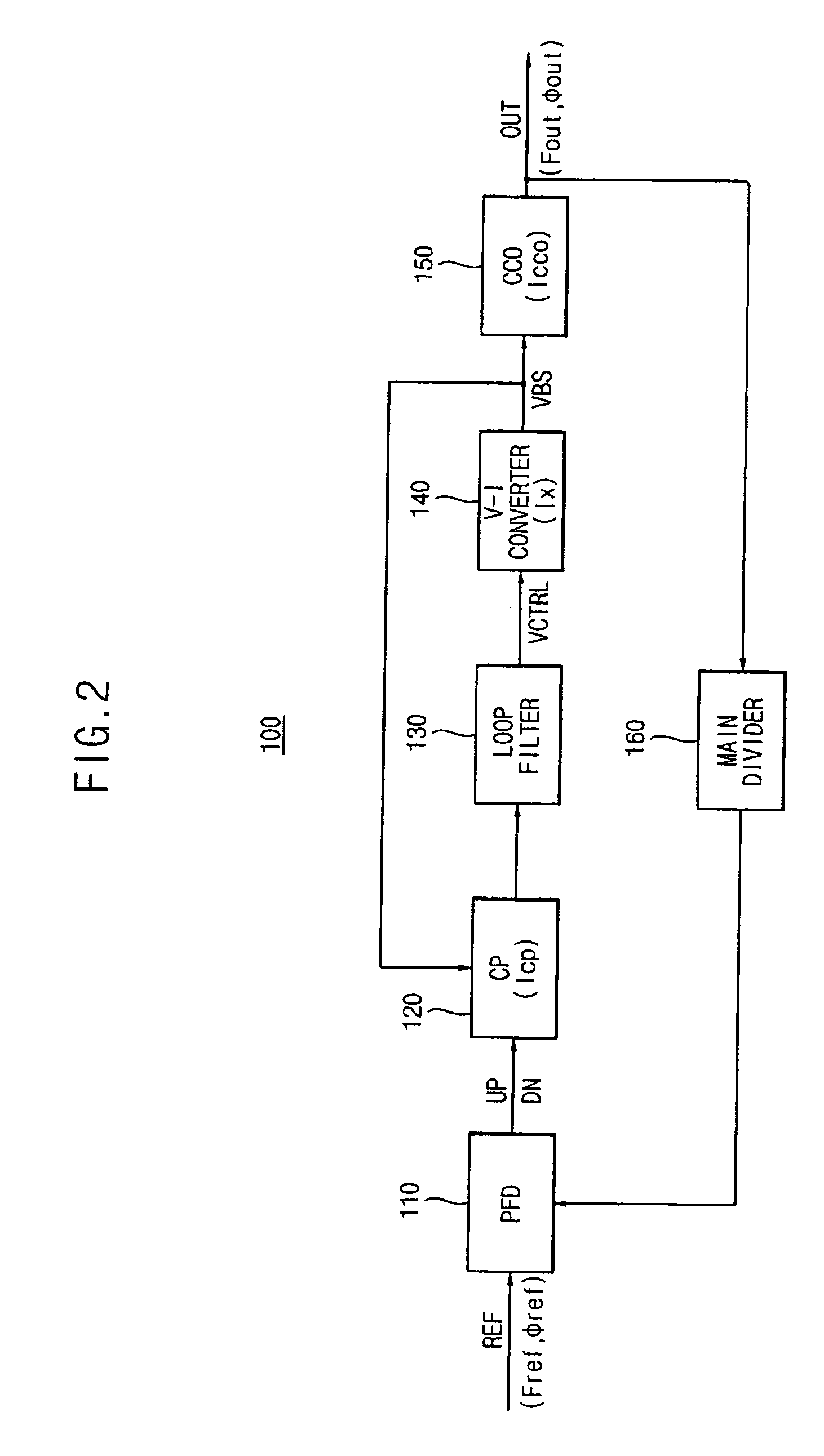 Phase locked loop and phase locking method