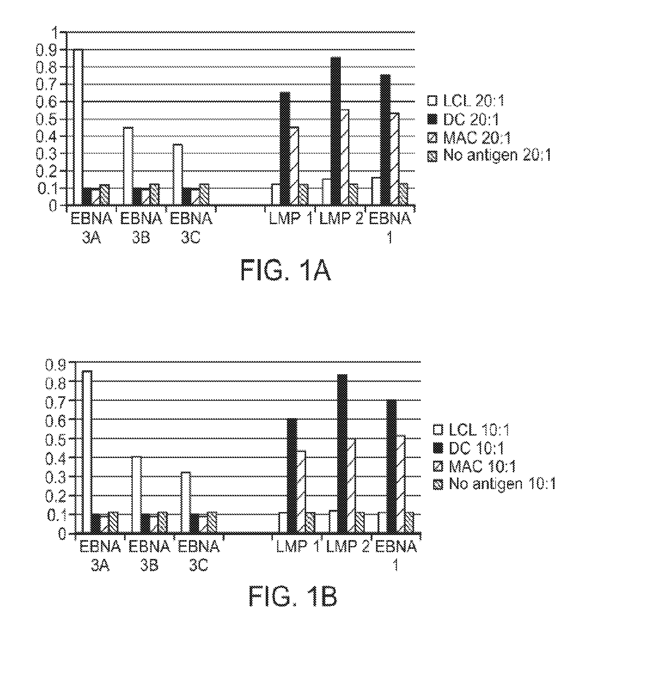 Modulated immunodominance therapy