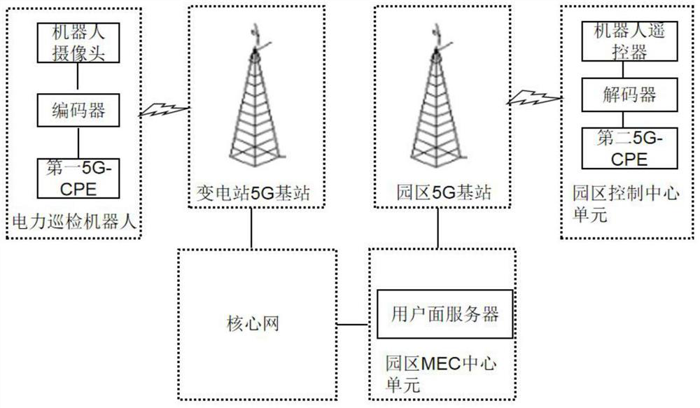 Robot remote monitoring video transmission method and system based on 5G network