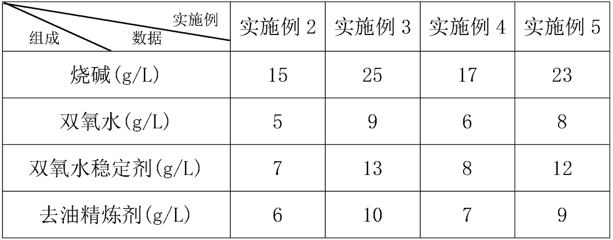 Dyeing technology of polyester knitted fabric