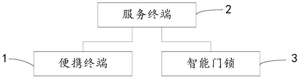 Remote unlocking system and remote unlocking method