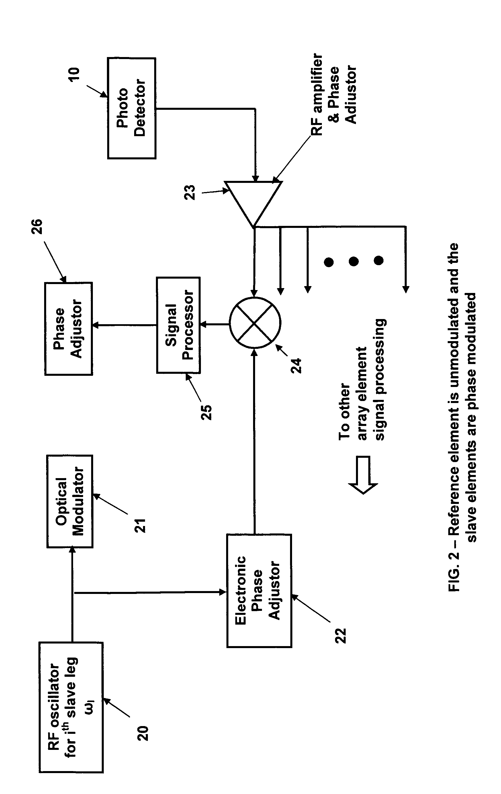 Self-referenced locking of optical coherence by single-detector electronic-frequency tagging