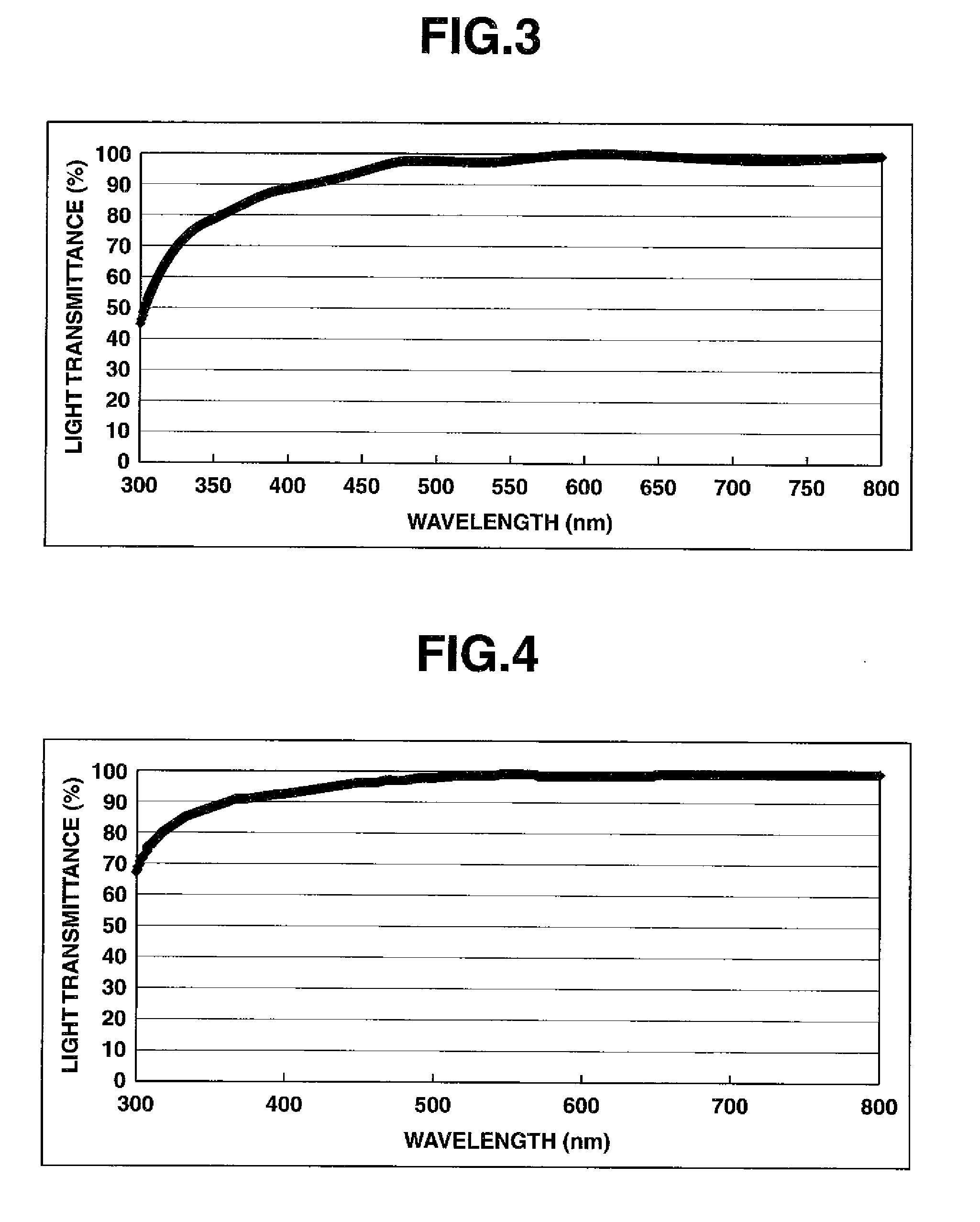 Polyamic acid and polyimide