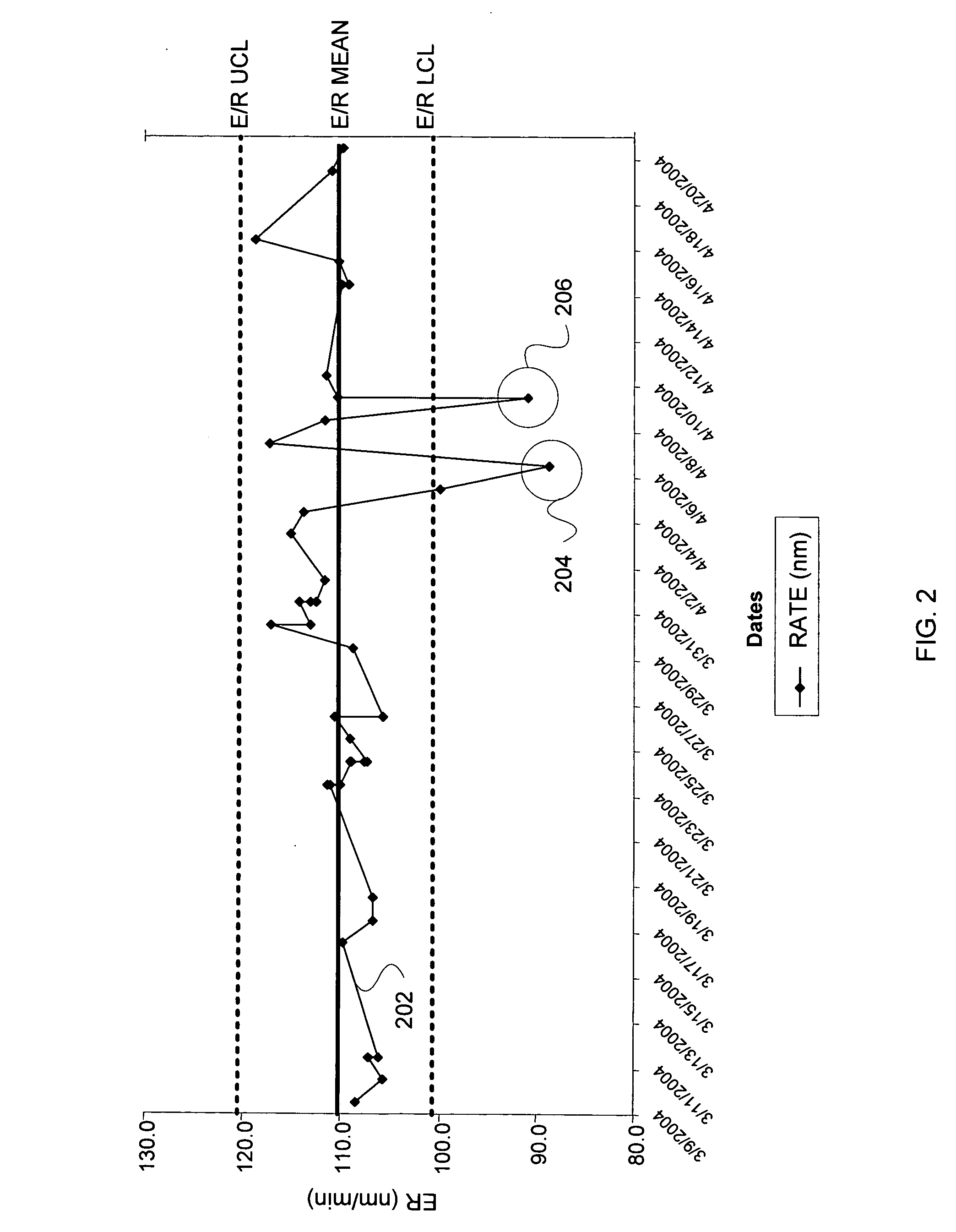 Methods and apparatus for monitoring a process in a plasma processing system by measuring a plasma frequency