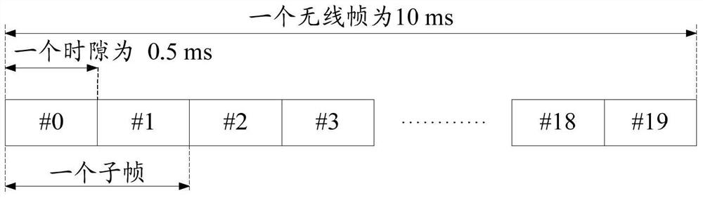 A method and device for sending uplink control information