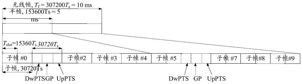 A method and device for sending uplink control information