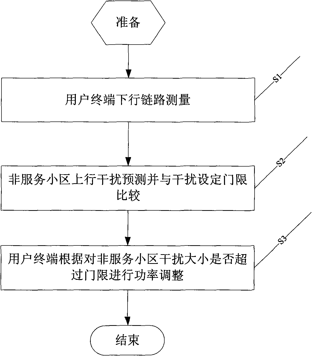 Power control method of TD-LTE (TD-SCDMA Long Term Evolution) system