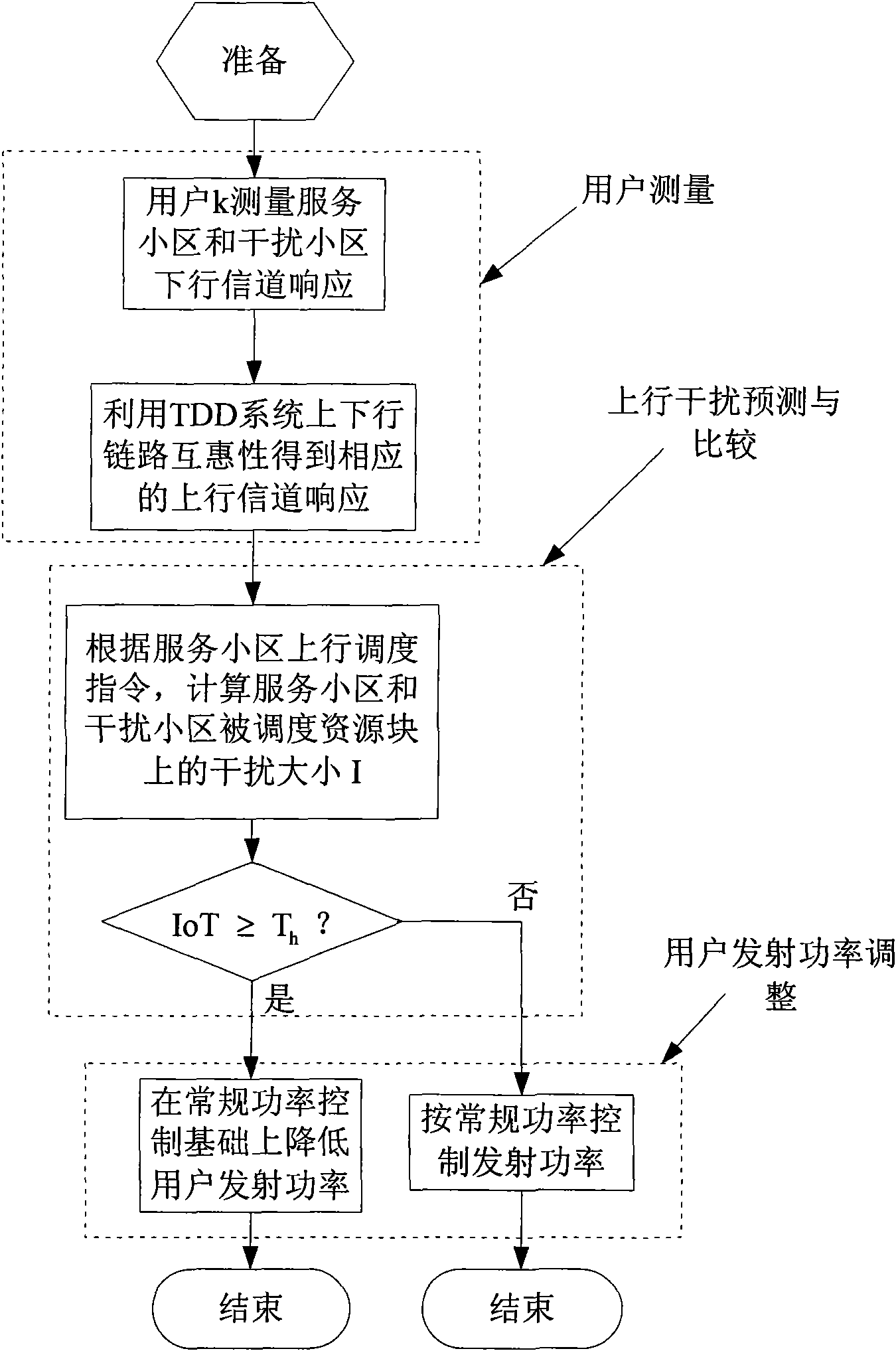 Power control method of TD-LTE (TD-SCDMA Long Term Evolution) system