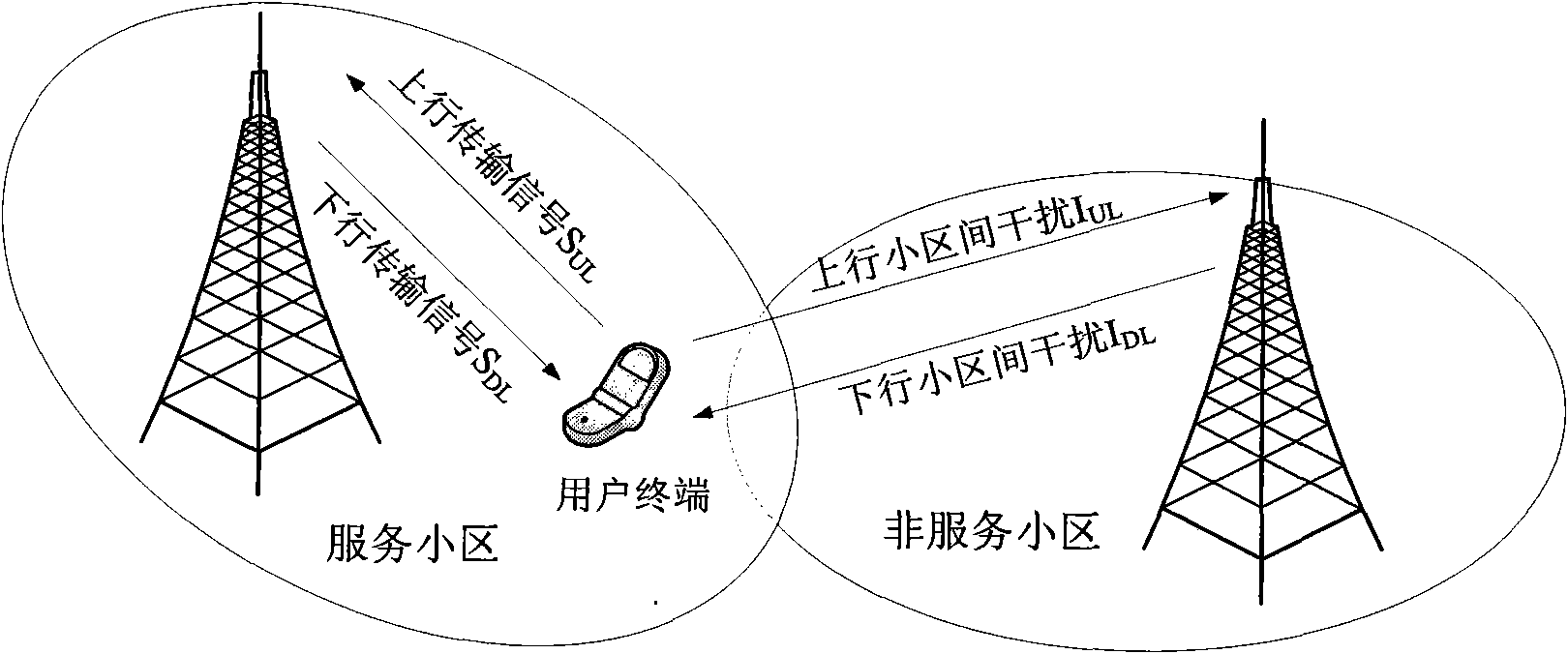 Power control method of TD-LTE (TD-SCDMA Long Term Evolution) system