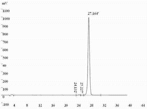 Method for separating and purifying linarin monomers