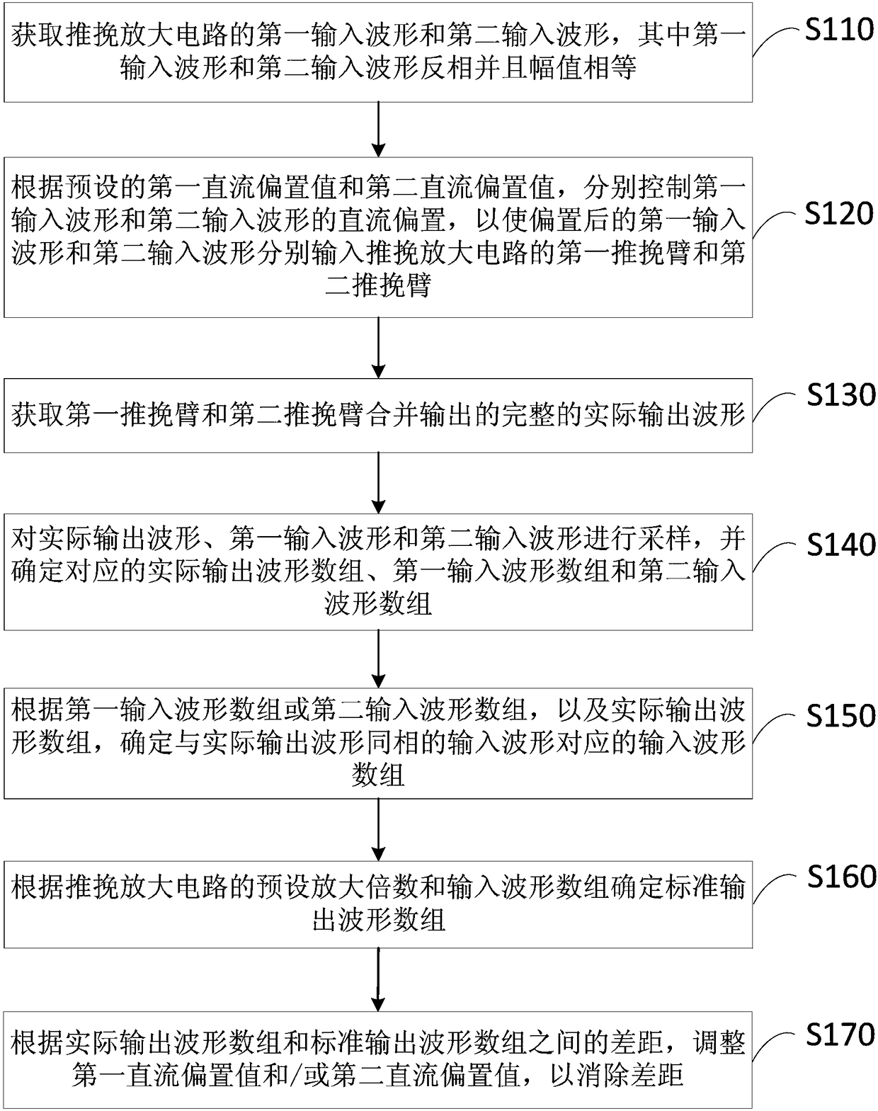 Crossover distortion elimination method and device, circuit, computer and storage medium