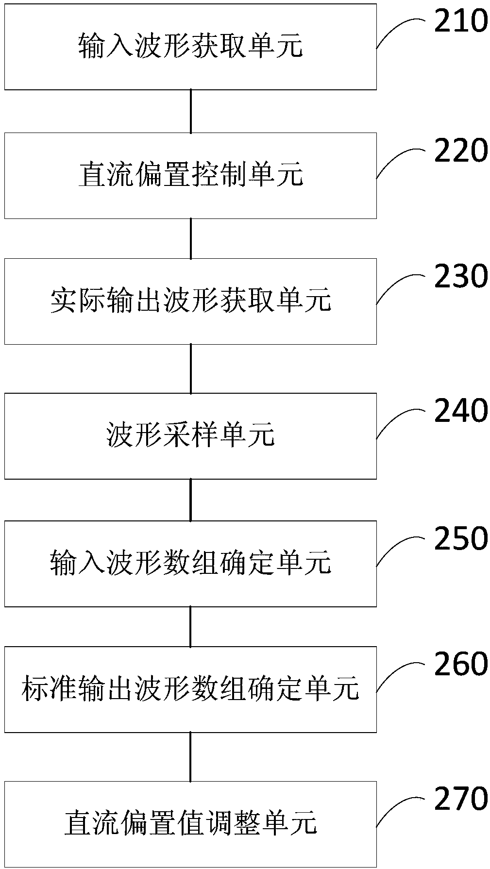 Crossover distortion elimination method and device, circuit, computer and storage medium