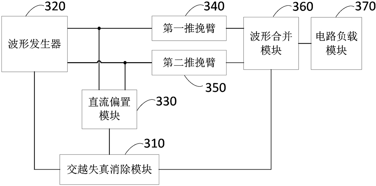 Crossover distortion elimination method and device, circuit, computer and storage medium