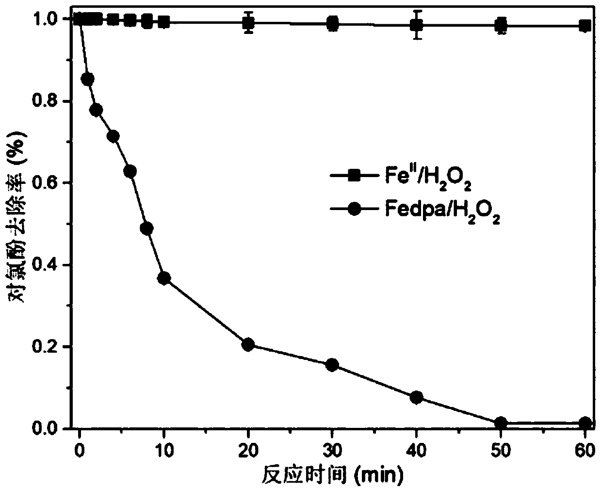 Dipicolinamide compound and synthetic method thereof