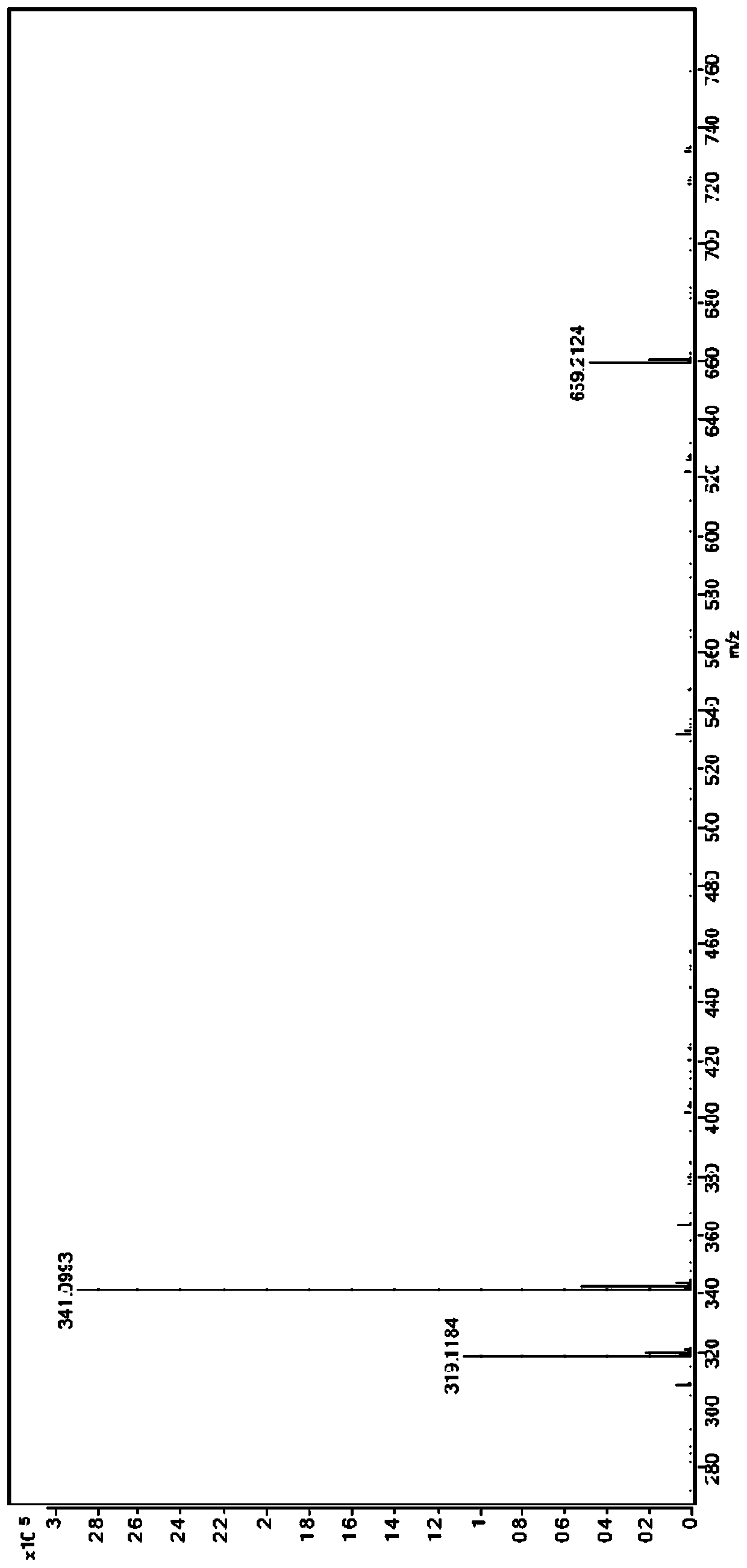 Dipicolinamide compound and synthetic method thereof