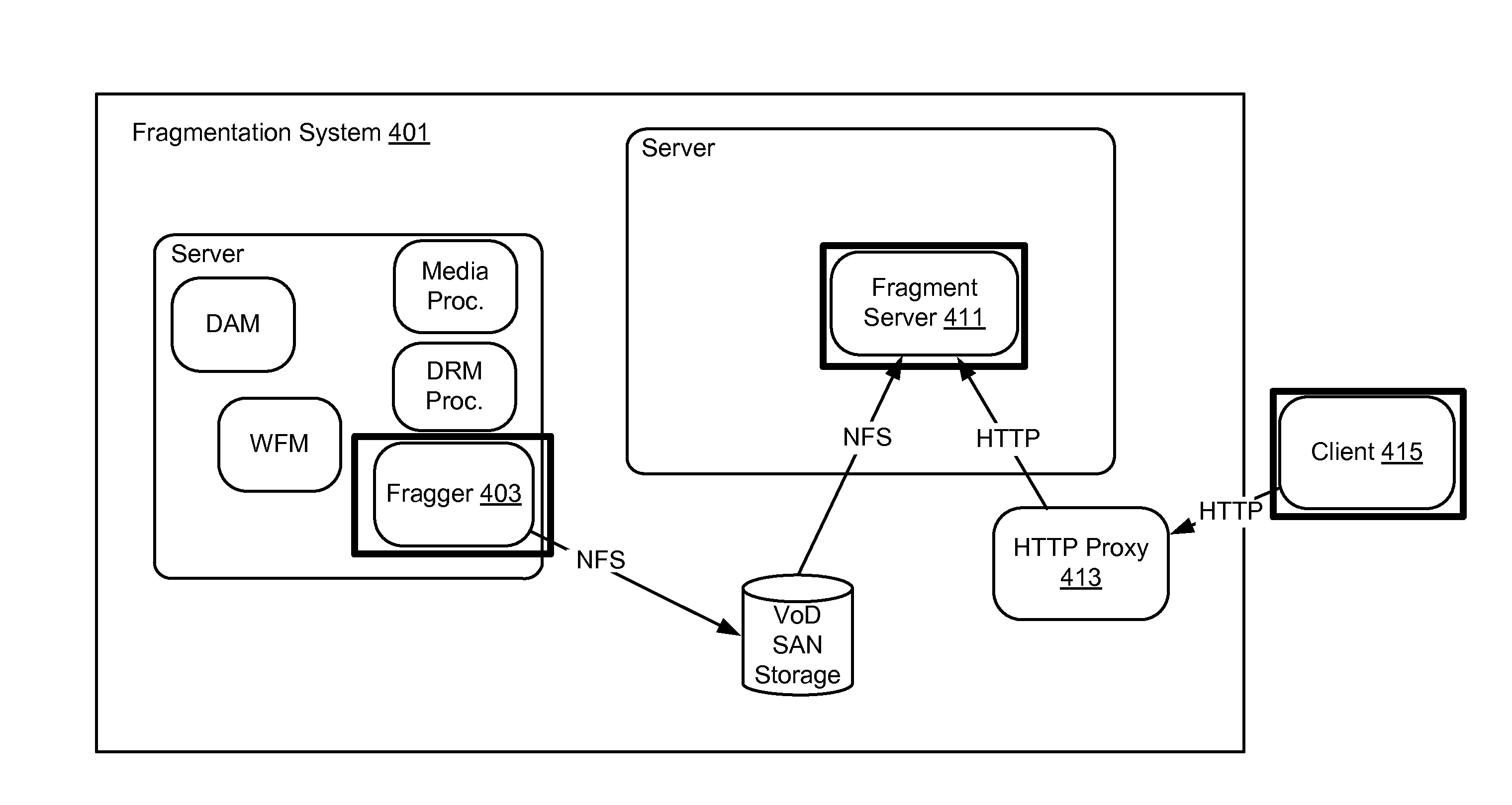 Contextually aware client buffer thresholds