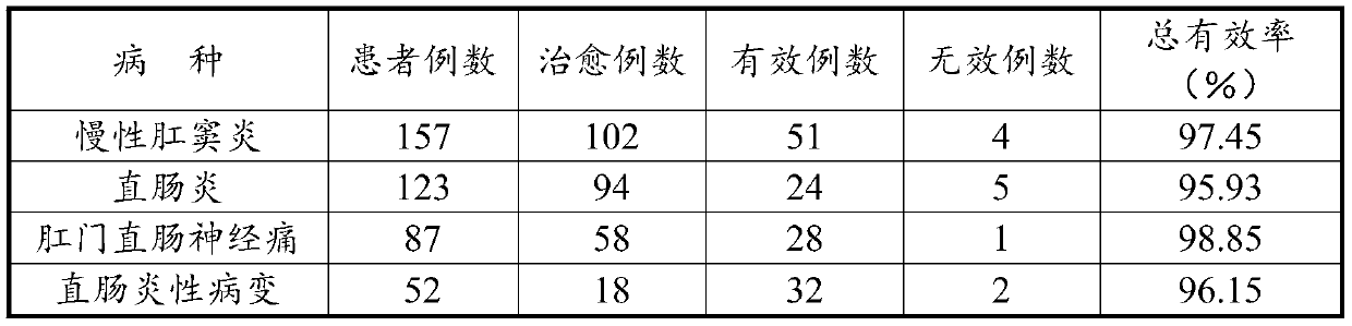 Compound rhizoma coptidis medicine and application thereof