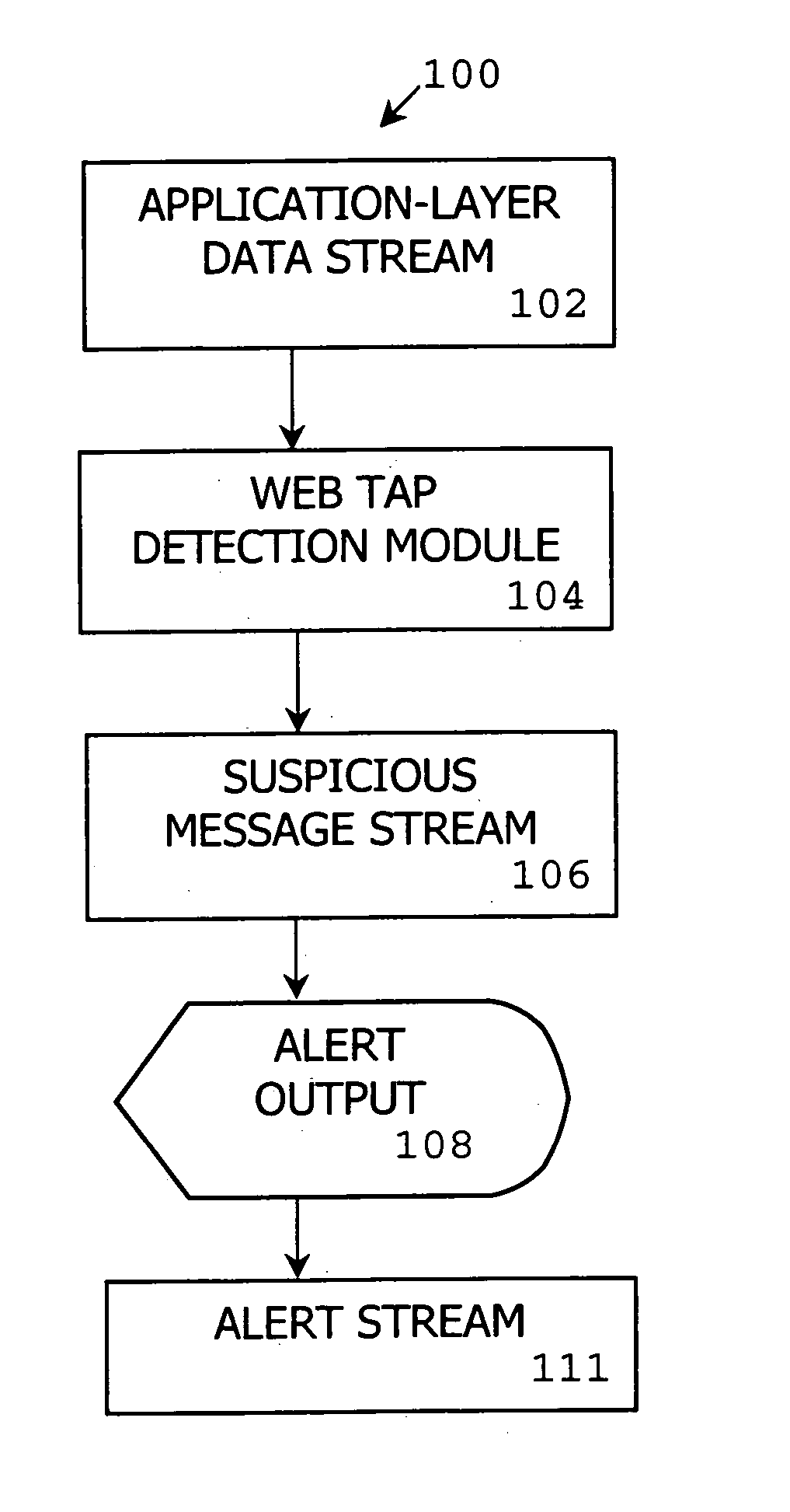 Method, system and computer program product for detecting security threats in a computer network