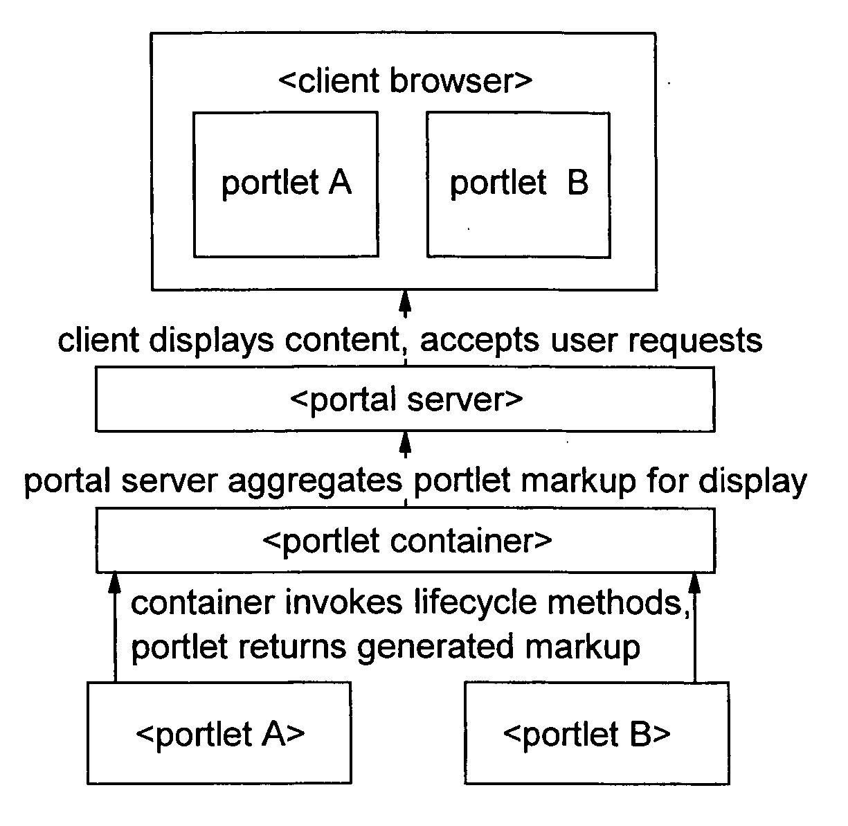 Portal friendly user interface widgets