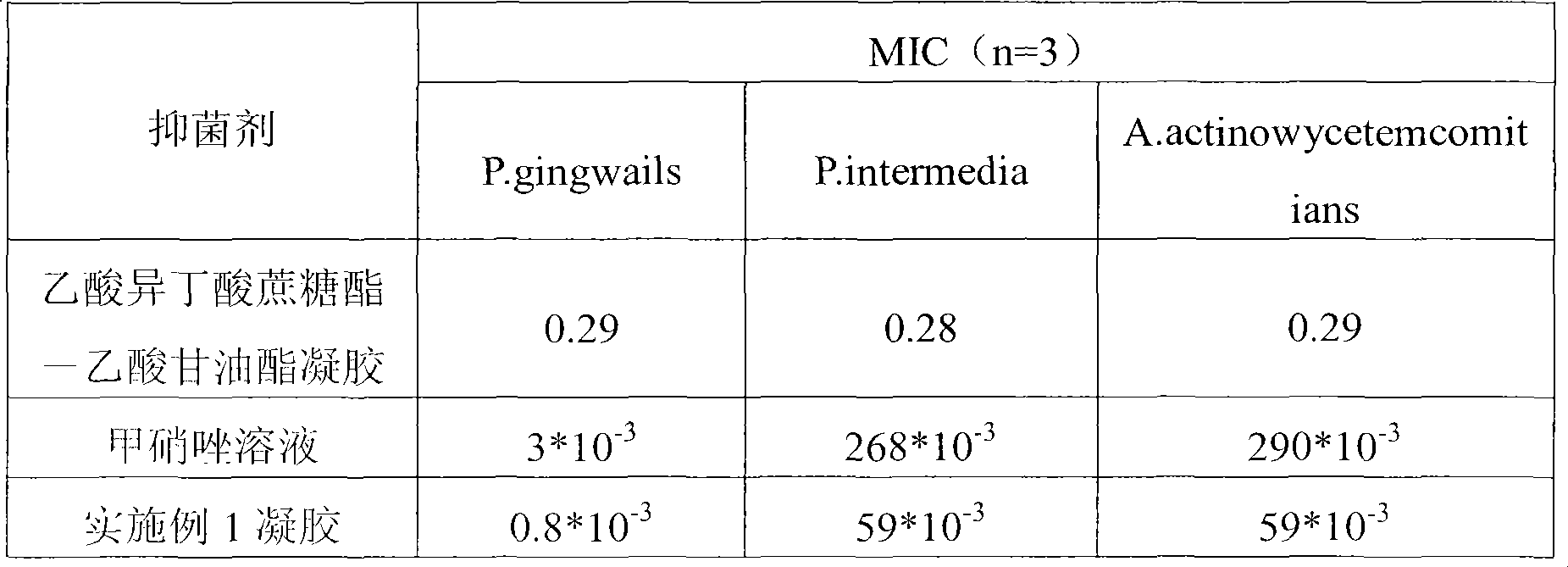 Sucrose acetate isobutyrate gel and application thereof