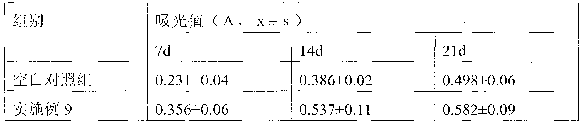 Sucrose acetate isobutyrate gel and application thereof