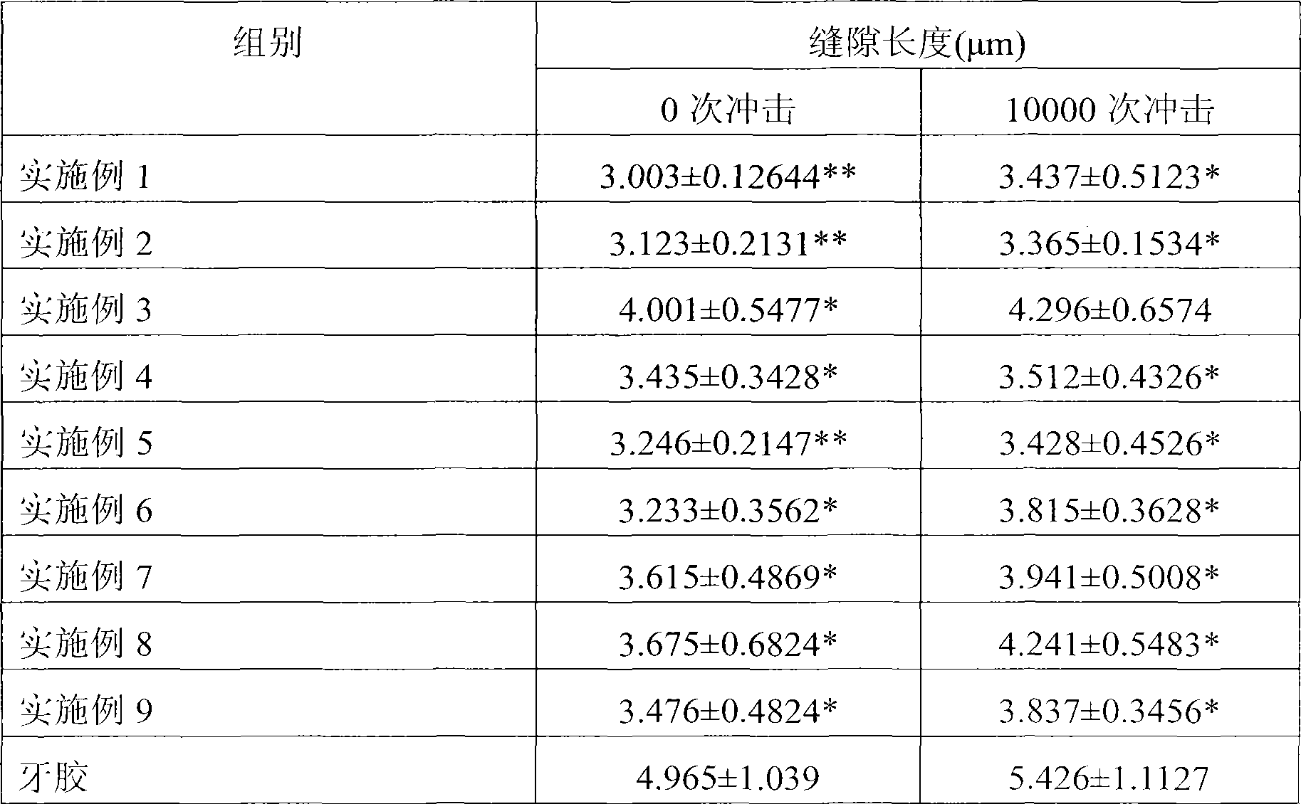 Sucrose acetate isobutyrate gel and application thereof