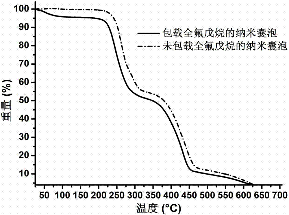 Polymer nano-vesicle for co-delivering drug and perfluorooctylbromide, as well as preparation method and application thereof