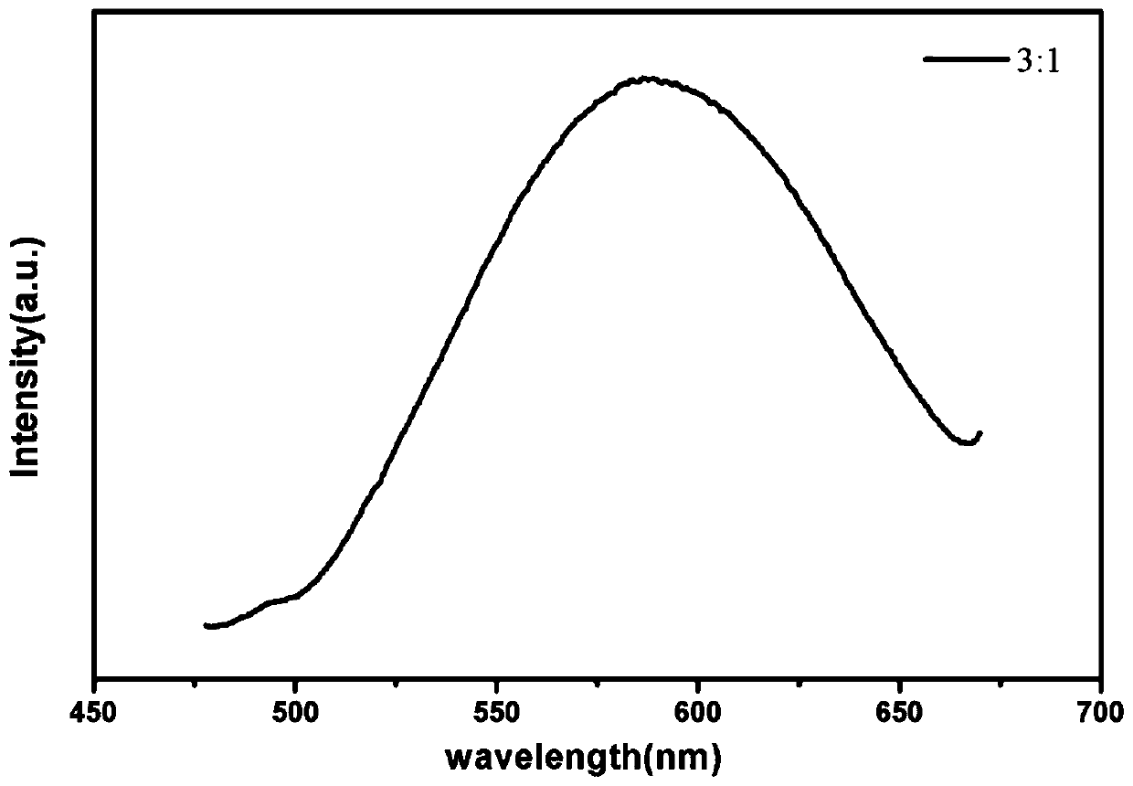 Method of biologically synthesizing ZnxCd1-xS quantum dots by using zinc-cadmium wastewater as metal source