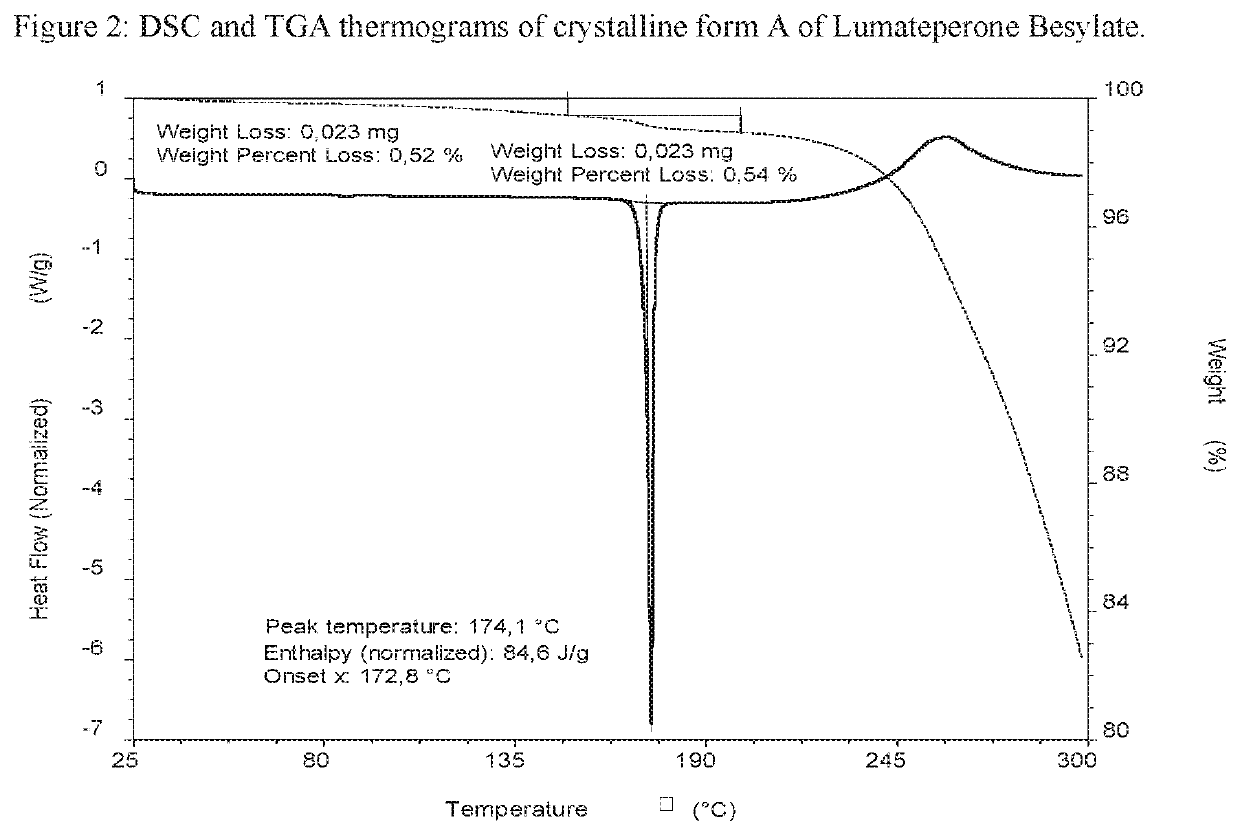 Solid state forms of lumateperone salts and processes for preparation of lumateperone and salts thereof