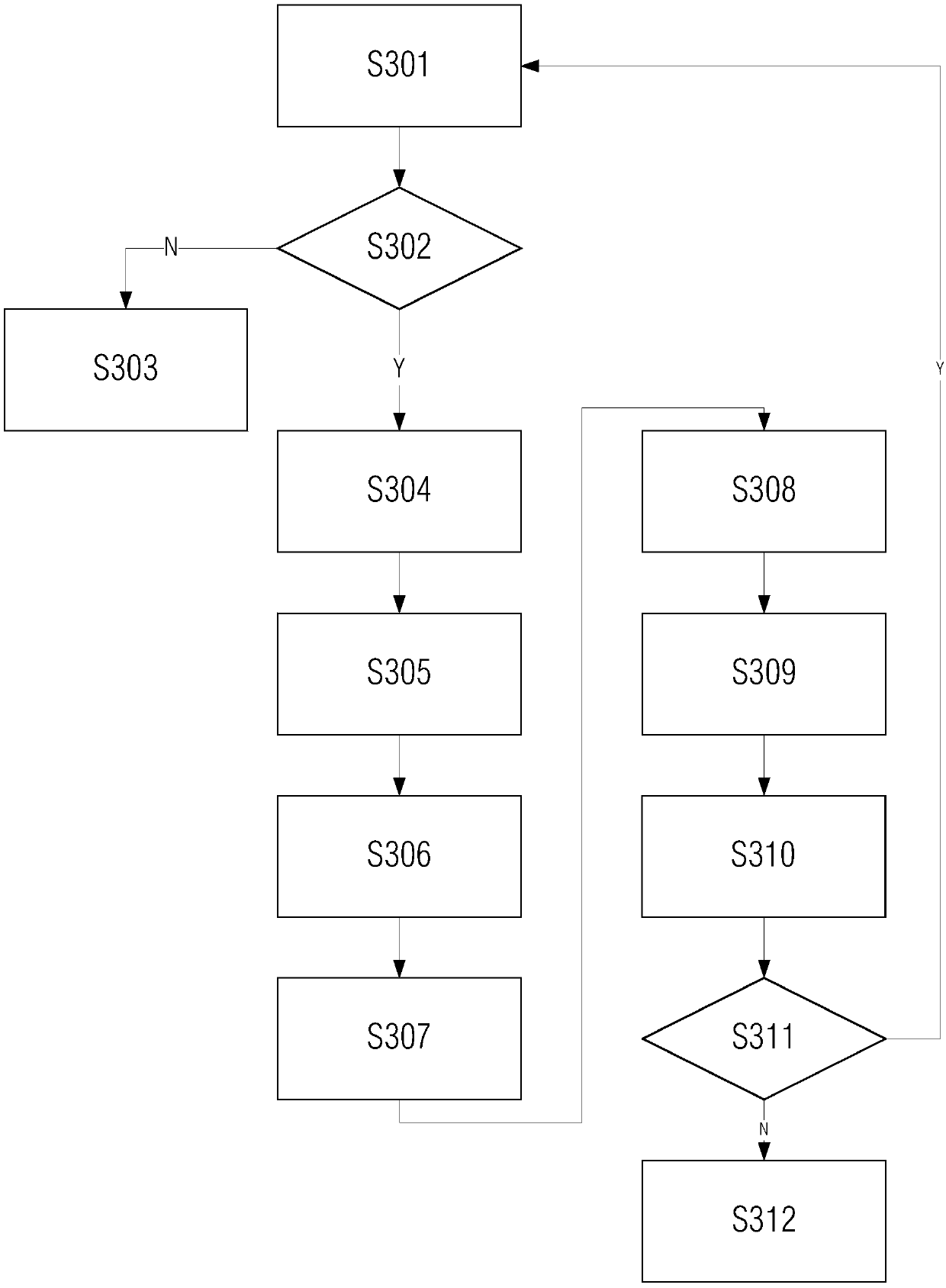 Control method and device of mobile storage device and storage medium