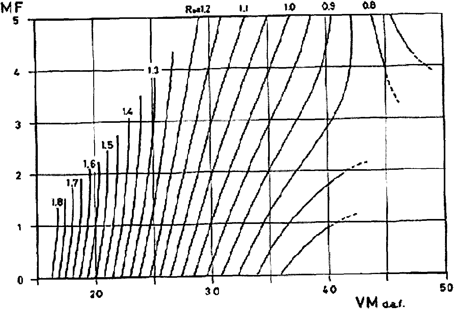 Low-cost coking coal blending system