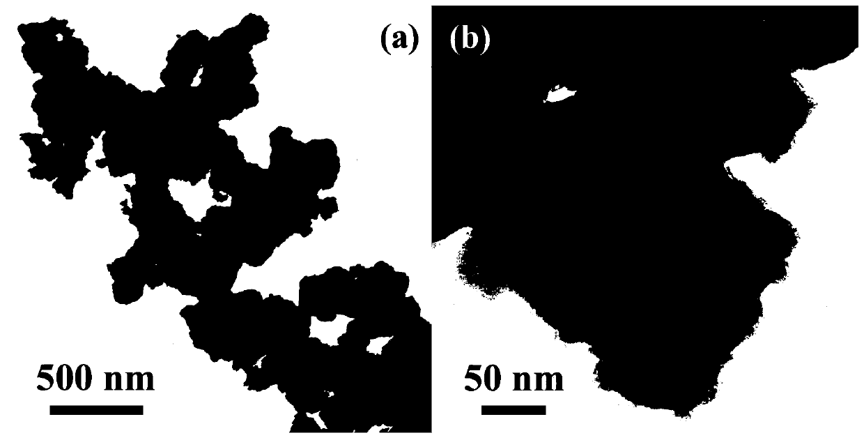 In situ preparation method of a multilayer core-shell nanostructure and its application in the preparation of electromagnetic wave absorbing materials