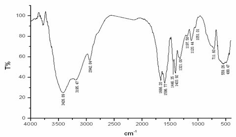 AM/NaAA/NAC water-soluble polymer oil-displacement agent and synthesizing method thereof