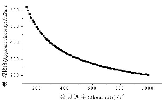 AM/NaAA/NAC water-soluble polymer oil-displacement agent and synthesizing method thereof