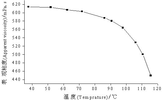 AM/NaAA/NAC water-soluble polymer oil-displacement agent and synthesizing method thereof