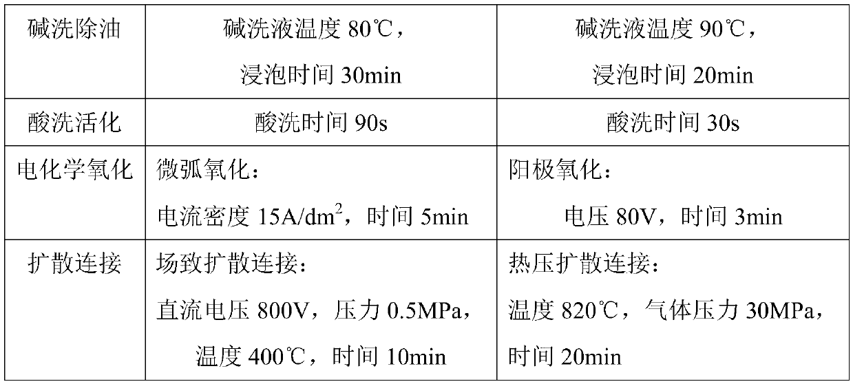 Method for preparing compound type light-weighted reflecting mirror blank and compound type light-weighted reflecting mirror blank