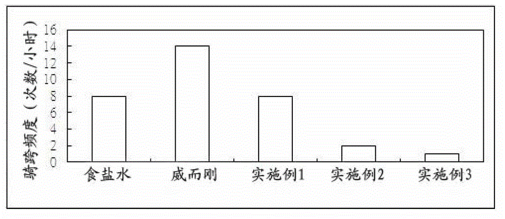 Pharmaceutical composition for active male sexual function